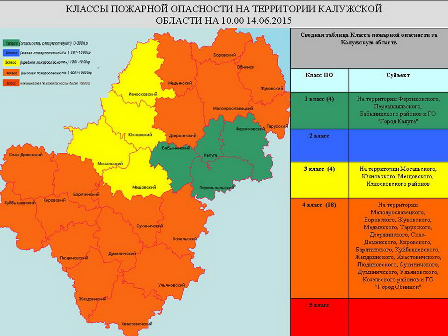 Карта осадков калужская область город киров