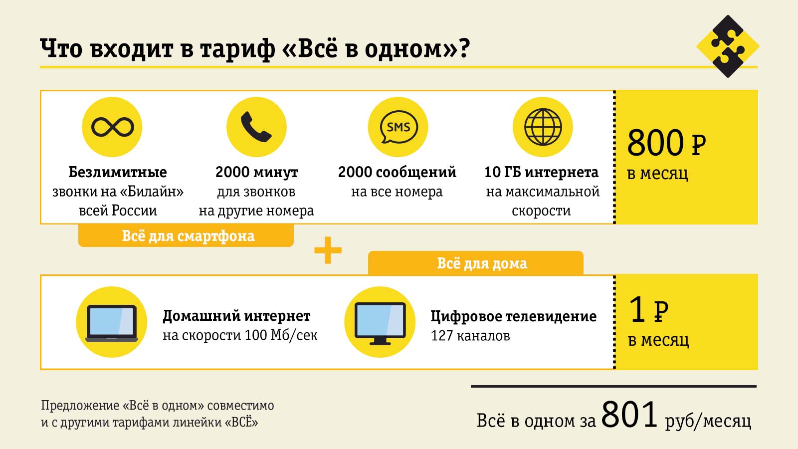 Стоимость Интернета Билайна