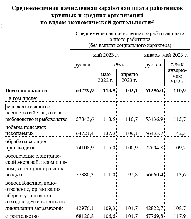 Сколько зарплата социального работника. Прожиточный минимум на ребенка в 2021 году. Прожиточный минимум 2022. Величина прожиточного минимума на детей.