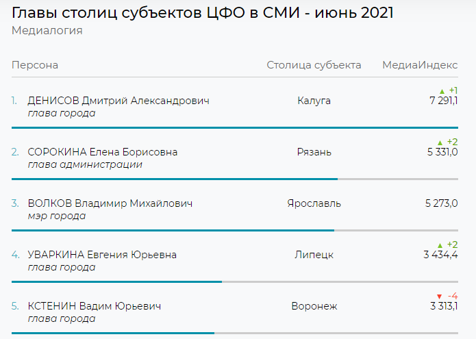 Расписание 56 д. Медиаиндекс Медиалогия