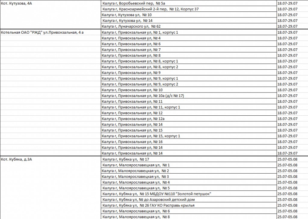 Когда отключат отопление в краснодаре 2024 году. График отключения горячей воды в Калининграде в 2022 году по улицам. График отключения горячей воды 2022 Мытищи. График отключения горячей воды 2022. Отключение горячей воды по адресу.
