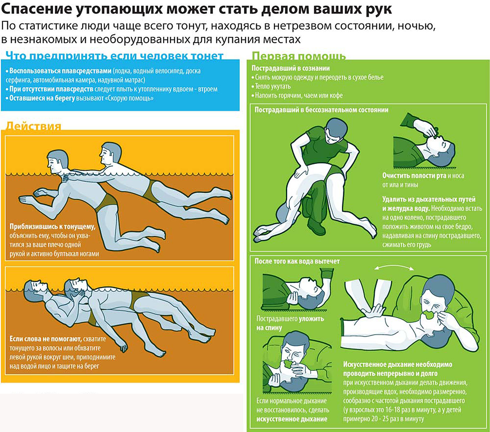 Как спасти утопающего человека рисунок