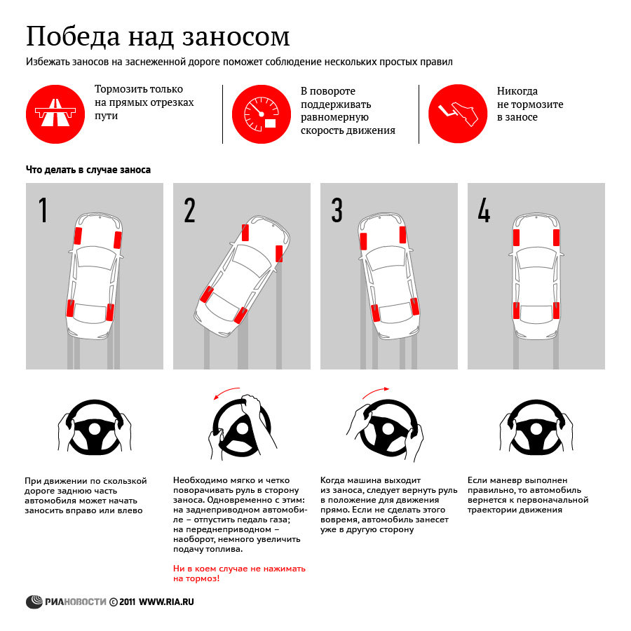 Рекомендации при заносе