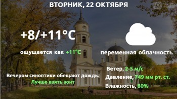 Прогноз погоды в Калуге на 22 октября