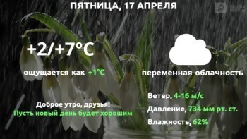 Прогноз погоды в Калуге на 17 апреля