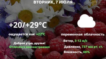 Прогноз погоды в Калуге на 7 июля