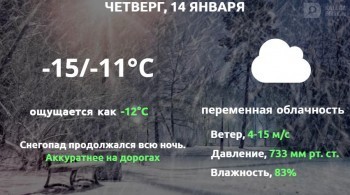 Прогноз погоды в Калуге на 14 января