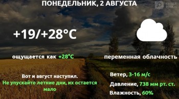 Прогноз погоды в Калуге на 2 августа