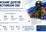 Списание долгов участникам СВО: суть льготы и ее место среди других мер поддержки