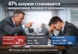 Kaluga-poisk.ru, сгенерировано ИИ