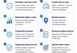 Какие форматы контента чаще всего попадают в AI-ответы: гид для бренда
