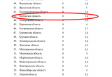 Со следующего года повышаются тарифы на коммуналку