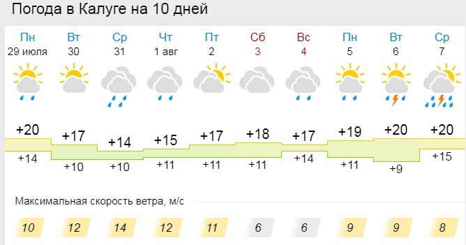 Погода в калуге сейчас карта