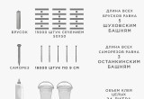 Калужская ротонда претендует на престижную архитектурную премию