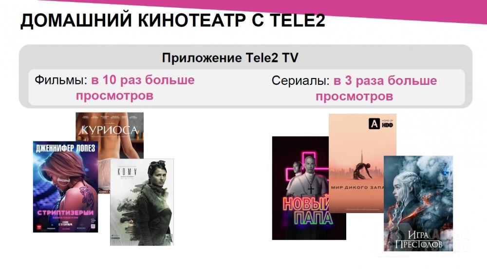 Tele2