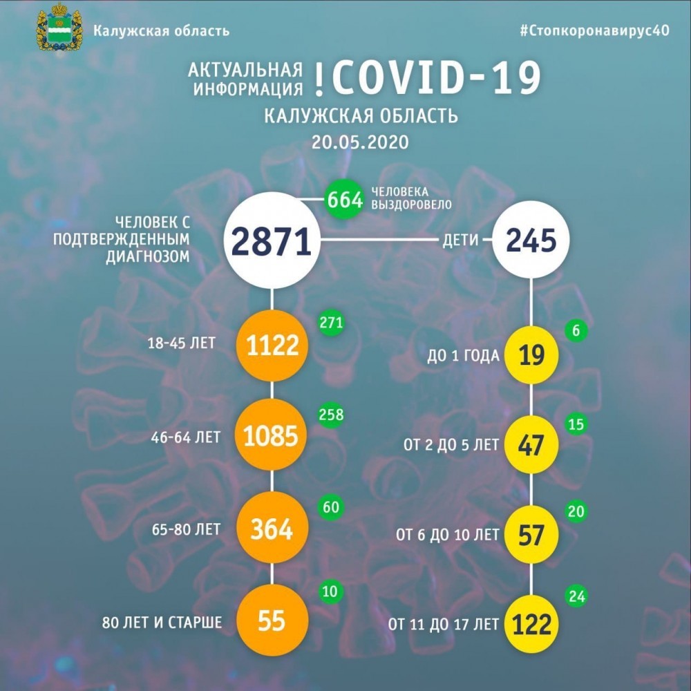 65Covid19