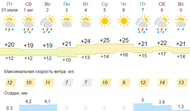 Погода елец карта осадков сейчас