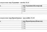 В новогоднюю ночь проезд в городском транспорте будет бесплатным