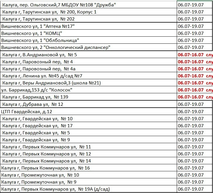 Севастополь когда включат воду. График отключения горячей воды 2022 в Калуге. Отключение горячей воды Сыктывкар 2022 график. График отключения горячей воды 2022 Архангельск по адресам. График отопления в Москве 2022.