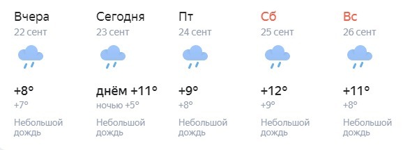 Прогноз погоды в калуге карта