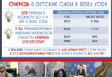 Доступность дошкольного образования в Калужской области составила 99 процентов