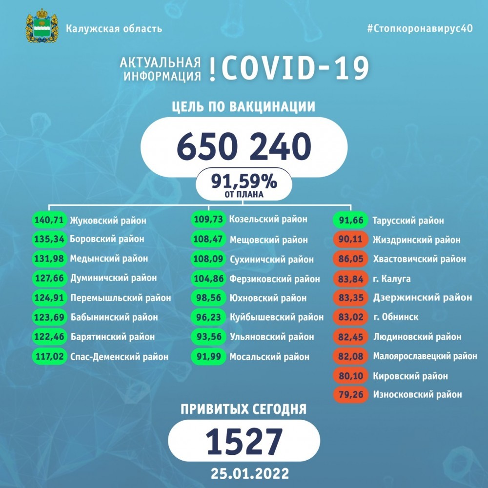 Covid19595561