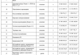 Опубликована смета на реконструкцию Северного въезда в Калугу за 717 млн рублей