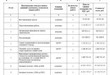 Опубликована смета на реконструкцию Северного въезда в Калугу за 717 млн рублей