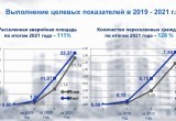 К 2023 году в Калуге и области из аварийных домов расселят 4,5 тысячи человек 