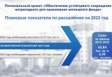 К 2023 году в Калуге и области из аварийных домов расселят 4,5 тысячи человек 