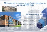 К 2023 году в Калуге и области из аварийных домов расселят 4,5 тысячи человек 