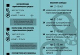 В Калужской области проходит акция "Сообщи, где торгуют смертью!"