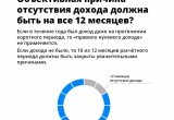 Ответы на частые вопросы о назначении выплаты на детей от 8 до 17 лет