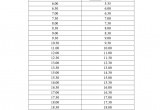 В Калуге перекроют улицу Кутузова с 21 по 24 июня