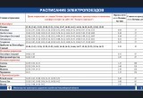 На электричке за 15 минут: минтранс Новосибирской области назвал наиболее удобные способы проезда на авиашоу