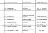 На Правом берегу в детских садах и школах снова стало тепло