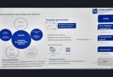 Губернатор обозначил задачи по развитию электронной карты жителя Новосибирской области