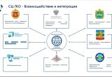 Владислав Шапша поручил продолжить развитие Ситуационного центра Губернатора Калужской области