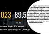 Владислав Шапша: «В рамках национального проекта «Безопасные качественные дороги» мы создаем современную, надежную транспортную инфраструктуру»