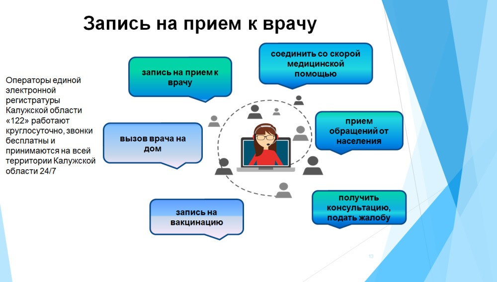 Выплаты первичному звену в 2024 году. Модернизация первичного звена здравоохранения значок. Доработка программы. Оборудование модернизация первичного звена слайды презентации.