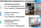 На реализацию программы модернизации первичного звена здравоохранения в прошлом году было направлено свыше 650 миллионов рублей