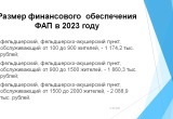 На реализацию программы модернизации первичного звена здравоохранения в прошлом году было направлено свыше 650 миллионов рублей