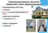 На реализацию программы модернизации первичного звена здравоохранения в прошлом году было направлено свыше 650 миллионов рублей