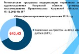 На реализацию программы модернизации первичного звена здравоохранения в прошлом году было направлено свыше 650 миллионов рублей