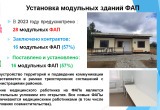 На реализацию программы модернизации первичного звена здравоохранения в прошлом году было направлено свыше 650 миллионов рублей