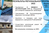 На реализацию программы модернизации первичного звена здравоохранения в прошлом году было направлено свыше 650 миллионов рублей