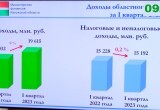 Владислав Шапша об исполнении бюджета в I квартале 2023 года»: «Мы завершили первый квартал с положительной динамикой. Нам нельзя сходить с этого курса, важно сохранить устойчивость финансовой системы»