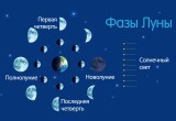 20 июля отмечается Международный день Луны