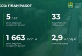 В Калужской области 206 мостов нуждаются в капремонте