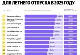 Сервис "Яндекс. Путешествия"